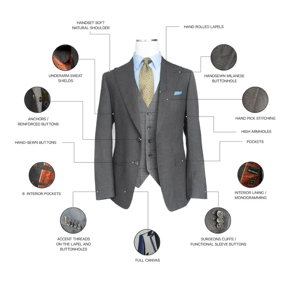 Best Bespoke & Made to Measure Suits in Central London – Molveno Suits