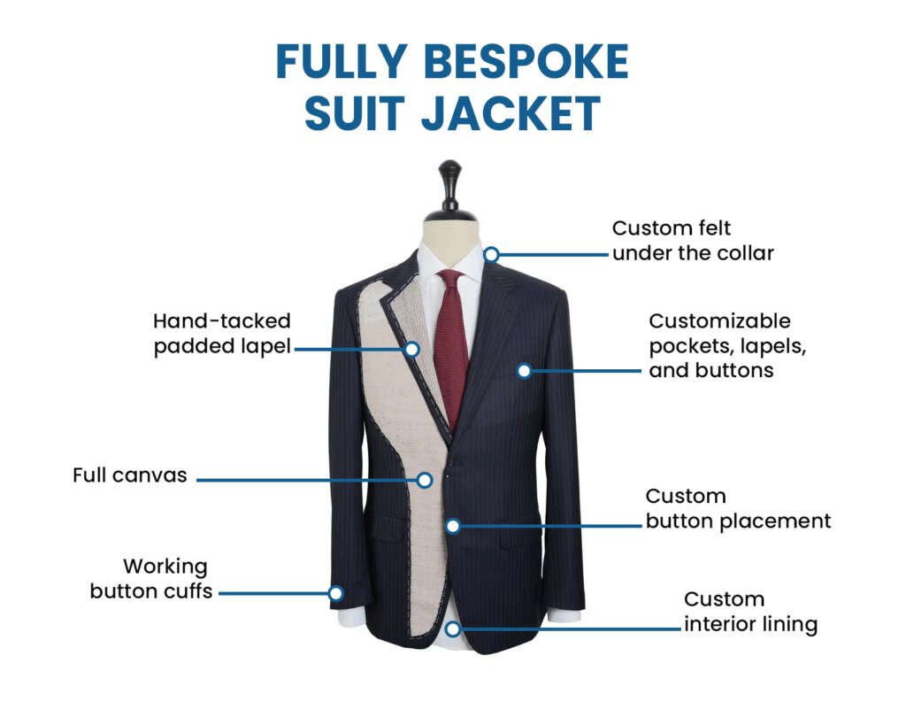 Best Suit Tailor in Savile Row – Molveno Suits