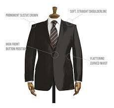 Best Suit Tailor in Savile Row – Molveno Suits